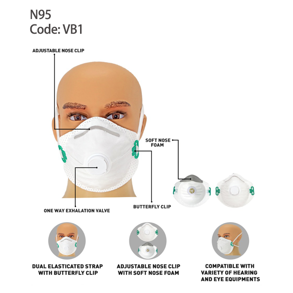 N95 Disposable Particulate Respirator with Valve(F720V) – Middle East ...